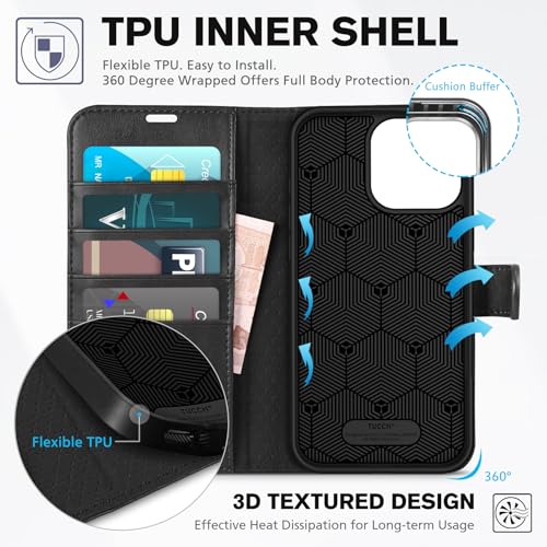 TUCCH Case Wallet for iPhone 16 Pro Max, RFID Blocking [4 Card Holders] Kickstand Shockproof TPU Interior Shell, PU Leather Magnetic Flip Folio Cover 2024, Black - Image 5