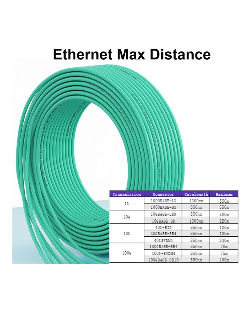 KASTWAVE كابل تصحيح الألياف بطول 1 متر/3 أقدام OM3، عبوة من 5 كابلات تصحيح الألياف متعددة الأوضاع من LC إلى LC، كابل الألياف الضوئية، سلك LC إلى LC LSZH 10 جيجابايت متعدد الأوضاع دوبلكس 50/125 ميكرومتر - Image 5