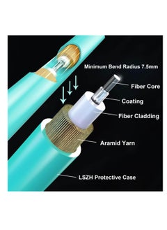 KASTWAVE Fiber Patch Cable 1M/3ft OM3, 5 Pack LC to LC Multimode Fiber Patch Cable, Fiber Optic Cable, LC to LC Cord LSZH 10GB Multimode Duplex 50/125um  - Image 2