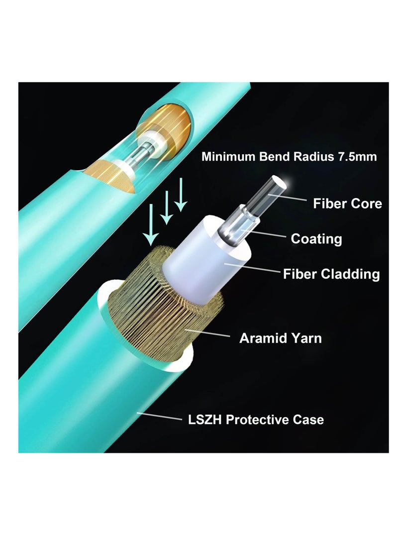 KASTWAVE كابل تصحيح الألياف بطول 1 متر/3 أقدام OM3، عبوة من 5 كابلات تصحيح الألياف متعددة الأوضاع من LC إلى LC، كابل الألياف الضوئية، سلك LC إلى LC LSZH 10 جيجابايت متعدد الأوضاع دوبلكس 50/125 ميكرومتر - Image 2