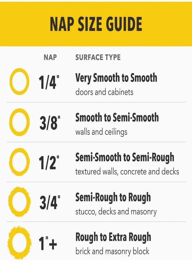 Purdy WhiteDove Jumbo Mini Roller Cover, 4-1/2 in. x 1/2 in., 2 count - Image 2