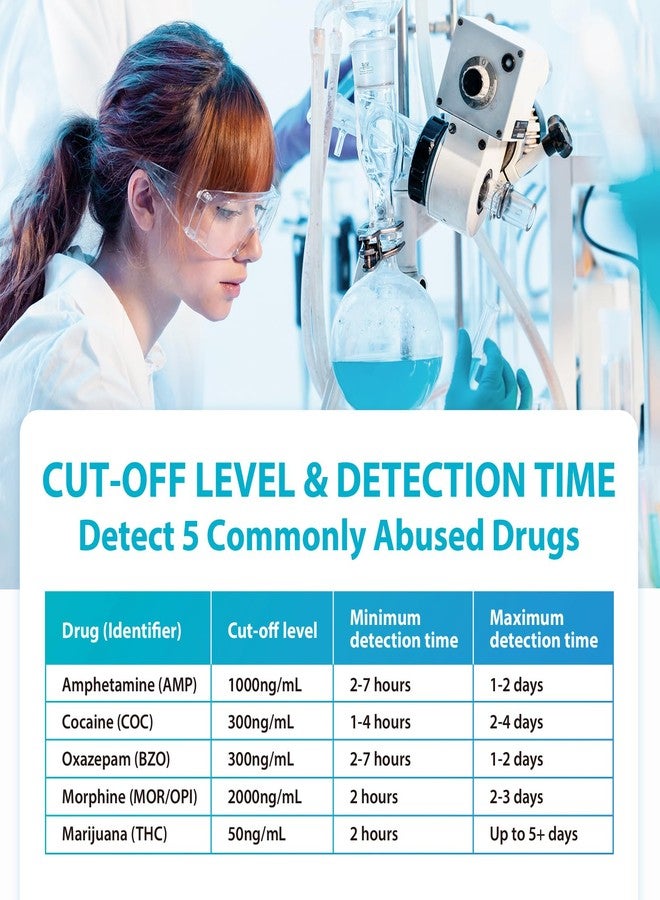 Areta Multi-Drug Test Cup: Over the Counter Use at Home Urine Test Kits Testing 5 Metabolite ACDOA-754 (10 Pack) - Image 2