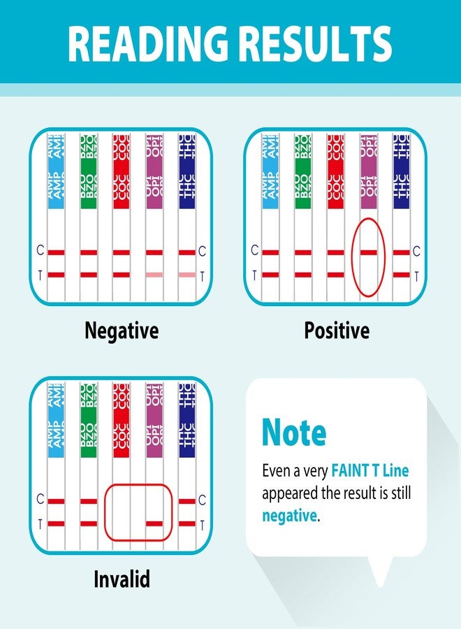 Areta Multi-Drug Test Cup: Over the Counter Use at Home Urine Test Kits Testing 5 Metabolite ACDOA-754 (10 Pack) - Image 5