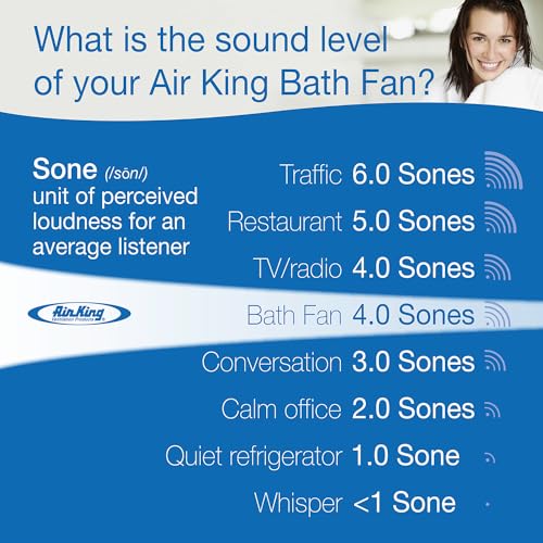 AIR KING AMERICA AS50 Advantage 50 CFM Ceiling Exhaust Fan, White - Image 2