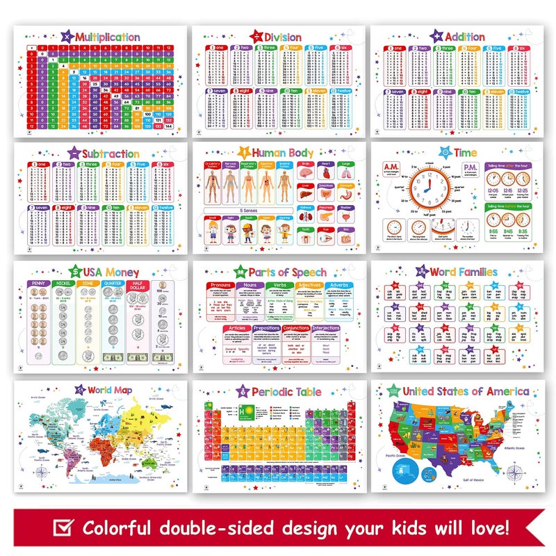 Simply magic 26 Set of 50 Educational Posters for Kids - Multiplication Chart, Alphabet, Periodic Table, USA Map, World Map, Solar System, Parts of Speech, Sight Words Poster, Homeschool Supplies, Classroom Decor, Decorations - Laminated & Flat, 17x11 - Image 3
