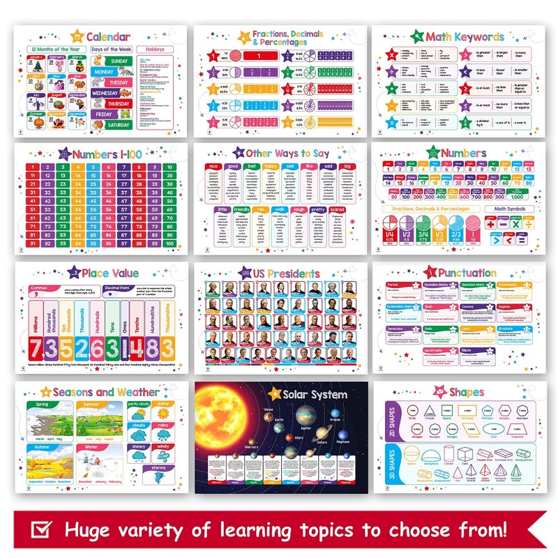 Simply magic 26 Set of 50 Educational Posters for Kids - Multiplication Chart, Alphabet, Periodic Table, USA Map, World Map, Solar System, Parts of Speech, Sight Words Poster, Homeschool Supplies, Classroom Decor, Decorations - Laminated & Flat, 17x11 - Image 5