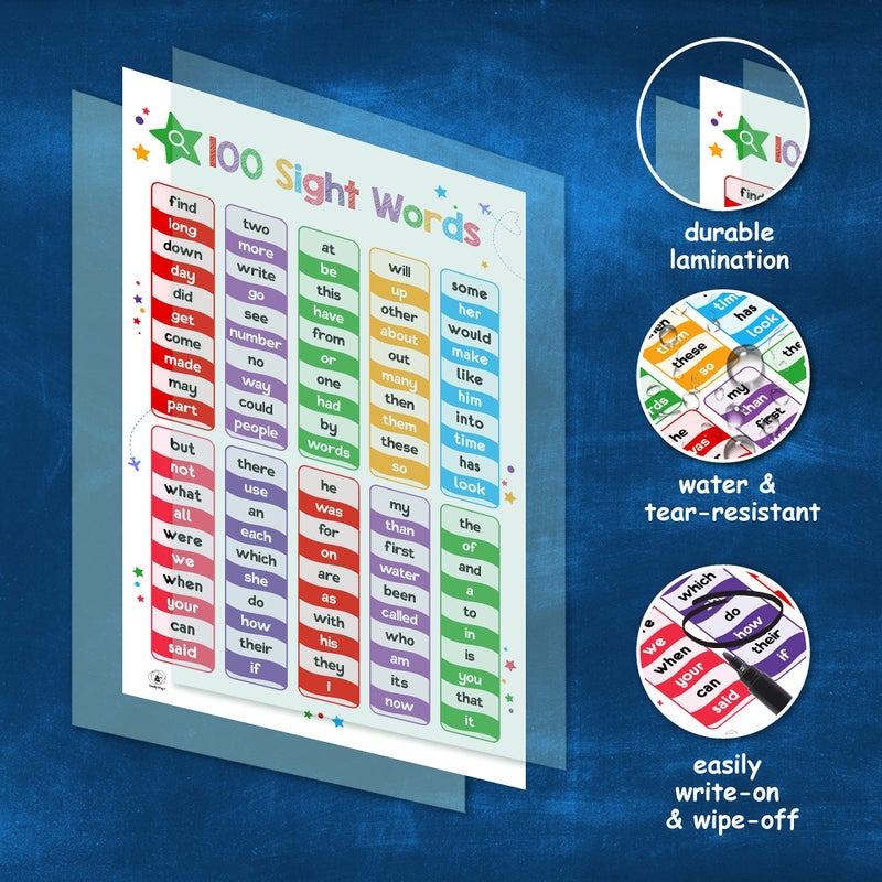 Simply magic 26 Set of 50 Educational Posters for Kids - Multiplication Chart, Alphabet, Periodic Table, USA Map, World Map, Solar System, Parts of Speech, Sight Words Poster, Homeschool Supplies, Classroom Decor, Decorations - Laminated & Flat, 17x11 - Image 4
