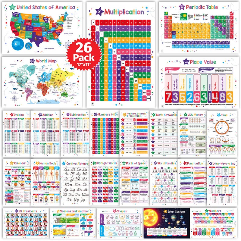 Simply magic 26 Set of 50 Educational Posters for Kids - Multiplication Chart, Alphabet, Periodic Table, USA Map, World Map, Solar System, Parts of Speech, Sight Words Poster, Homeschool Supplies, Classroom Decor, Decorations - Laminated & Flat, 17x11 - Image 1