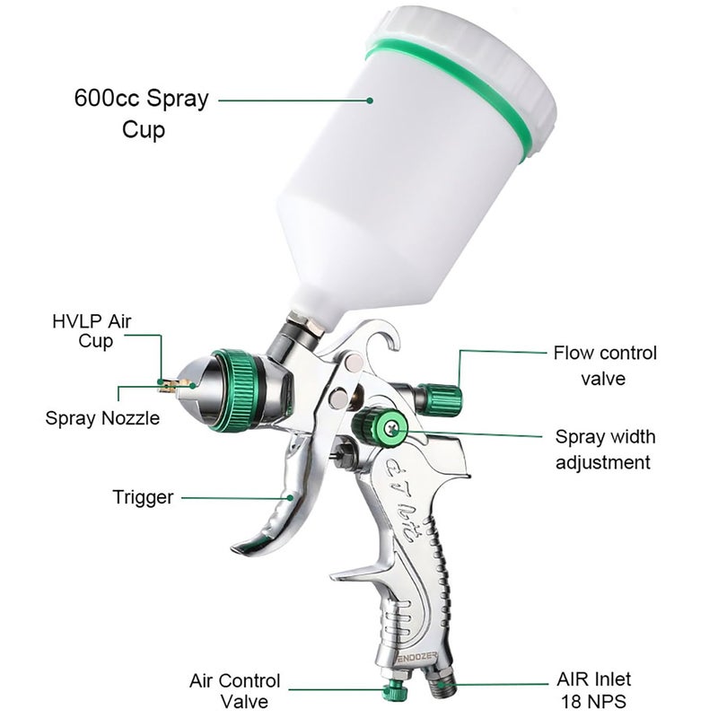 ENDOZER Professional HVLP Spray Gun Set Gravity Feed Air Spray Gun with 1.4, 1.7, 2.0mm Nozzles 20oz 600cc with Gauge for Auto Paint, Primer, Clear/Top Coat & Touch-Up (Not Suitable for Latex Paint) - Image 4
