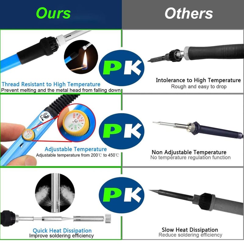 Serplex طقم لحام كهربائي 60 واط 220 فولت مع درجة حرارة قابلة للتعديل مع 5 رؤوس مضخة إزالة اللحام حامل لحام ملاقط سلك مقص نحاسي أنبوب قصدير إسفنجة أسلاك 15 قطعة - Image 2
