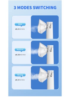 MESH Portable Nebulizer,Handheld Steam Inhaler for Kids and Adults  - Image 2