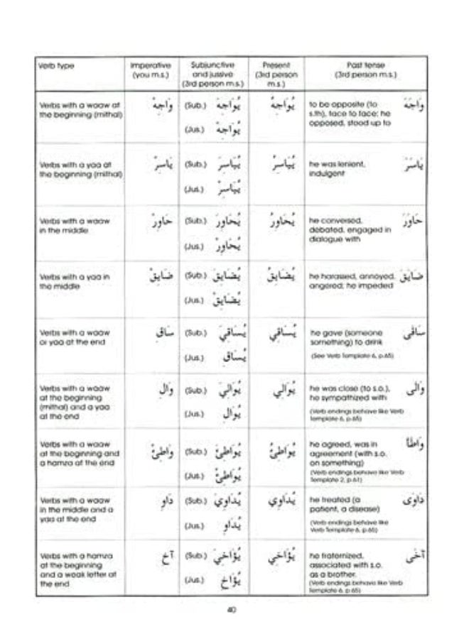 Gateway to Arabic : Book 6 - Image 2