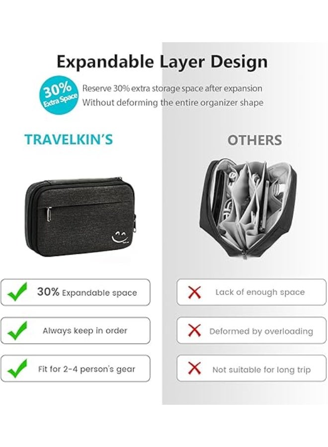Travel Electronic Cord Organizer Travel Case, Travel Cable Organizer Bag For Charger, Phone, Sd Card, Sim Card, Earphone, Usb Drives - Image 3