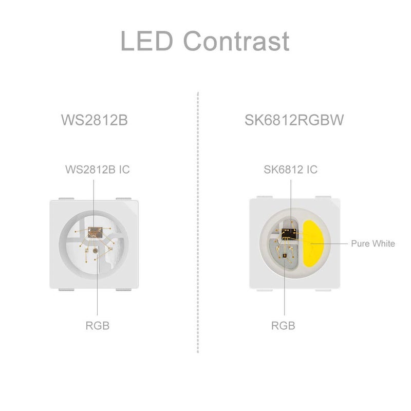 BTF-LIGHTING RGBW RGB+Cool White SK6812 (Similar WS2812B) 4 Colors in 1 LED Strip Individually Addressable 16.4ft 60Pixel/m 300LED Light Dream Color IP65 DC5V Black PCB (No Adapter or Controller) - Image 4