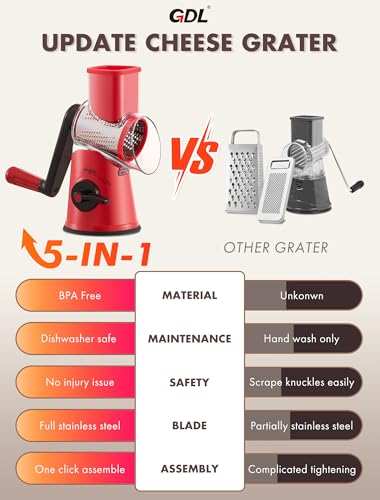 GDL Rotary Cheese Grater, Upgraded 5-in-1 Cheese Grater Hand Crank, Multi-purpose Cheese Shredder with Handle, Vegetable Slicer Cutter Ice Shaver for Potato, Carrot, Nuts, Chocolate - Image 5