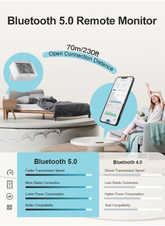 INKBIRD INKBIRD Bluetooth Thermometer Hygrometer ITH-13-B (2 Packs), Indoor Temperature and Humidity Monitor with APP Control, Custom Comfort Level  - Image 3
