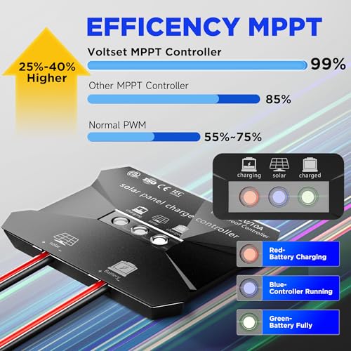Voltset 12V Solar Battery Charger - 20W Waterproof Solar Power Trickle Charger Battery Maintainer Tender with Smart Charge Controller - Solar Panel Kit for Car RV Boat Marine Trailer Automotive - Image 3