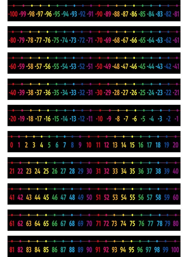 Gethelud Number Line Bulletin Board Set, -100 to 100 Number Line Classroom Decoration with PET Film Bulletin Board Border Math Class Decoration Supplies for Classroom, School Wall, Teacher Office, Kids Room - Image 1