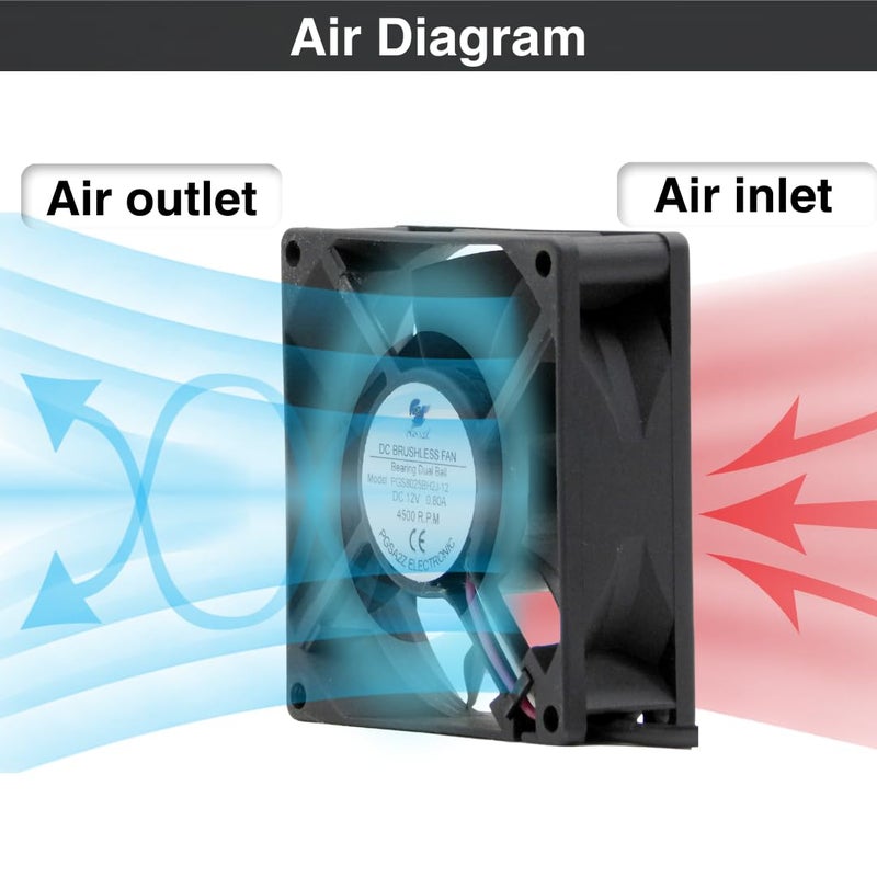 PGSA2Z White 80mm AC Plug Fan (120V/110V/220V) with Adjustable Speed Controller for PC, Doorway, Receiver, Xbox, DVR, Router, Home Theater, AV Cabinets - Enhanced Cooling Solution (White) - Image 2
