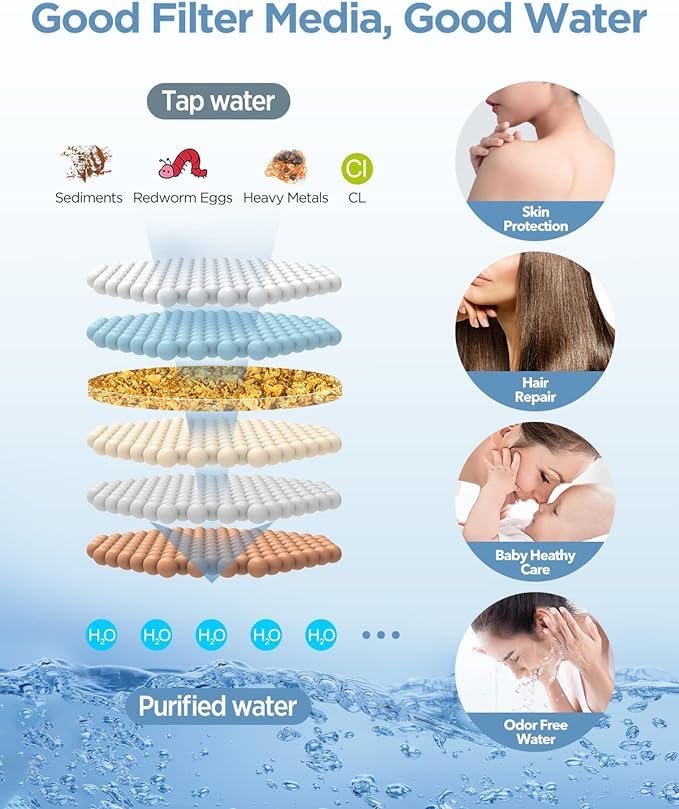 MakeFit Dual Filtered Rain Shower Head Combo, Handheld Shower Head with Adjustable Bar - Rainfall Shower Head And Showerhead with Filter for Hard Water - Removes Chlorine - Image 5