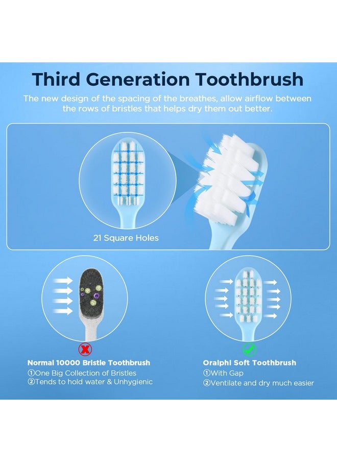 Oralphi - Extra Soft Toothbrush For Sensitive Gums, Compact Head Soft Bristle Toothbrush With 10000 Soft Flossing Micro Nano Bristles For Adults, Pregnant Women, Elderly, Braces - Image 1