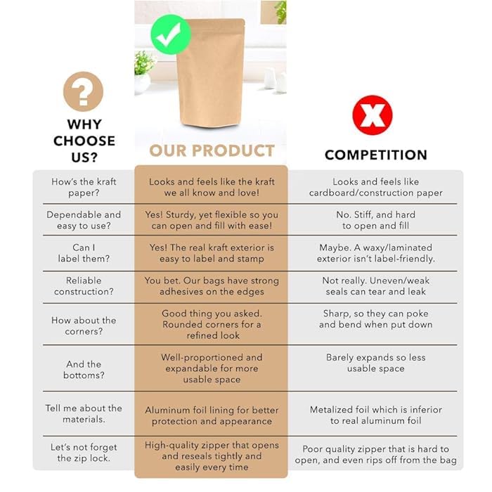 Deera Deera Kraft Paper Standee Pouch Without Window With Aluminium Lining Inside Produce Storage Bag 130Mm X 210Mm Pack Of 50  - Image 5