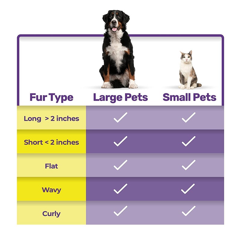 Hertzko Grooming Dematting Comb for Pets - Removes Mats and Tangles - Ideal Dematting Comb for Dogs and Cats - Grooming Tool for All Fur Types - Easy to Use and Clean - Stainless Steel - Image 4