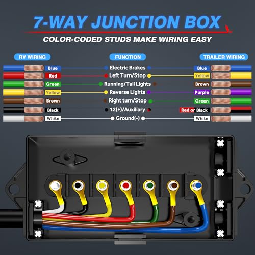 MICTUNING Heavy Duty 7 Way Plug Inline Trailer Cord with 7 Gang Junction Box 8 Feet, Weatherproof - Image 2