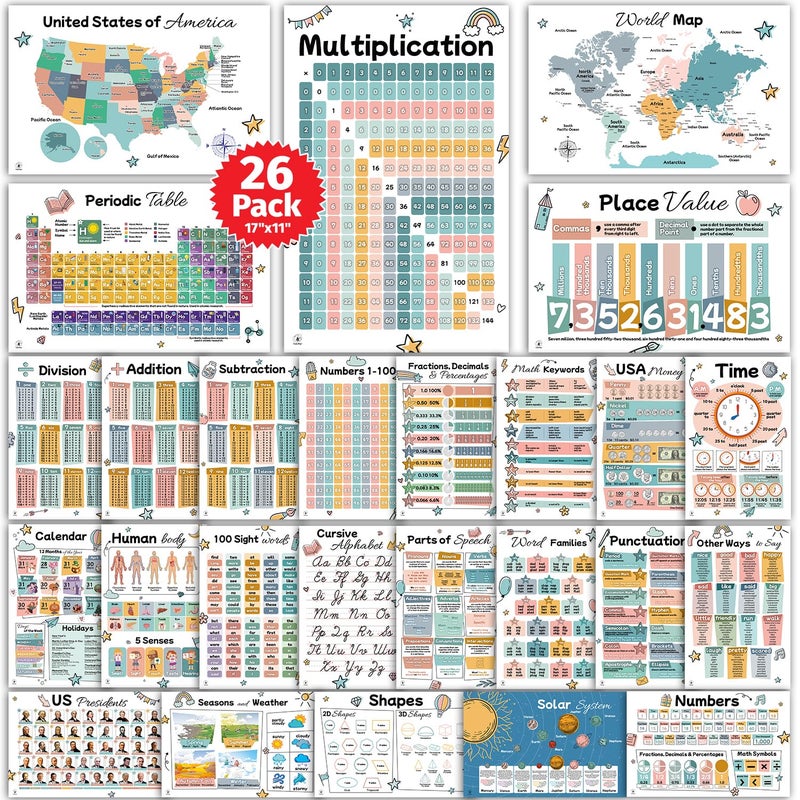 Simply magic 26 Set of 50 Boho Educational Posters for Kids - Alphabet Chart, Multiplication Division Chart, USA World Map, Periodic Table, Sight Words, Homeschool Posters, Boho Classroom Decor - Laminated 17x11 - Image 1