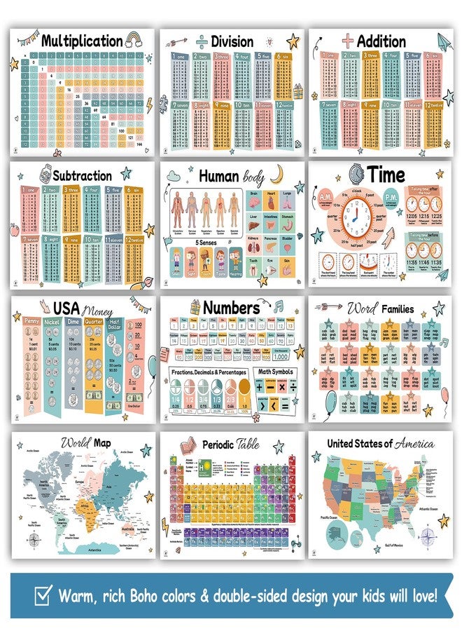Simply magic 26 Set of 50 Boho Educational Posters for Kids - Alphabet Chart, Multiplication Division Chart, USA World Map, Periodic Table, Sight Words, Homeschool Posters, Boho Classroom Decor - Laminated 17x11 - Image 3