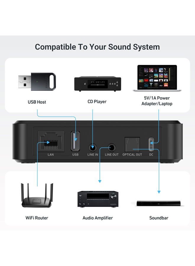 Arylic LP10 Wireless Music Streamer, Supports AirPlay 2, Google Cast, Apple Home and Spotify & Tidal Connect Multiple Streaming Options, 5G WiFi and Bluetooth Preamp with App, Remote Control - Image 3