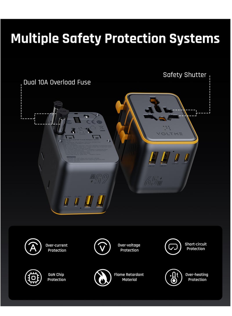7-in-1 Universal Travel Adapter with 65W GaN Fast Charger, 3 USB-C PD Ports, 2 USB-IQC 4.0 Ports, 2 AC Outputs, Universal Plug Adapter Works in 200+ Countries (US/EU/UK/AU), Built-in Fast Charger for iPhone 16/15/14 Pro Max/Plus, Galaxy S25/24/23 Ultra, MacBook Pro/Air, iPad, Xiaomi, OnePlus - Max Power 2500W