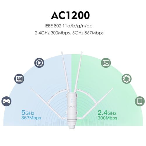 WAVLINK AC1200 Outdoor Long Range Weatherproof WiFi Extender/Wireless Access Point with Passive POE, Dual Band 5G+2.4G, 4x7dBi Omni Directional Antennas,Supports Router/AP/Repeater/Mesh Modes - Image 2