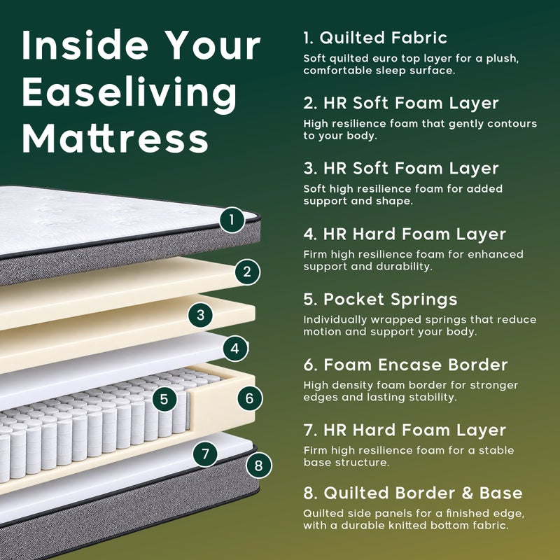 Easeliving Hybrid Queen Size Mattress 160x200 cm – 28 cm Thick Medium Firm Pocket Spring Mattress with Motion Isolation | Orthopedic Mattress with Spine Support for All Sleepers - Image 4