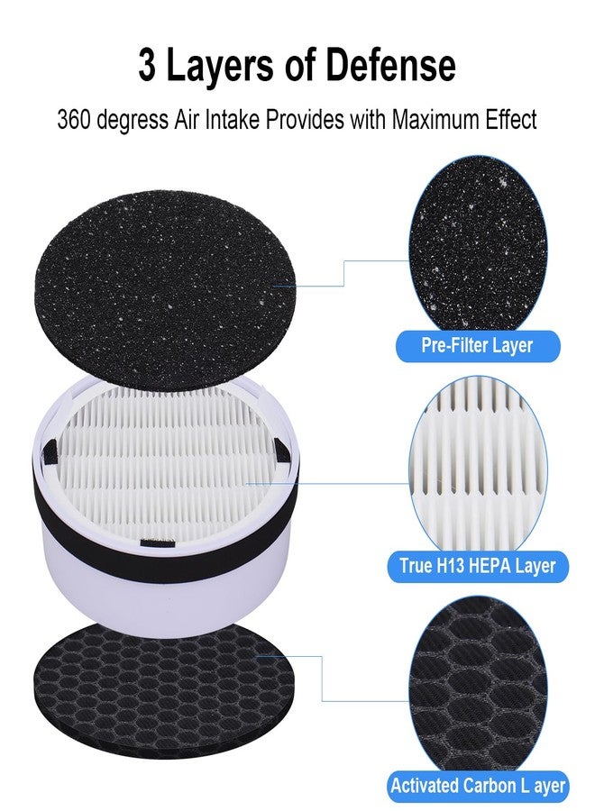 GreeSuit HP125 HEPA Filter Replacement for Hunter HP125 AirX HEPA Digital Air Cleaner Purifier, 2 HEPA Filter+ 4 Activated Carbon Pre-Filter - Image 5