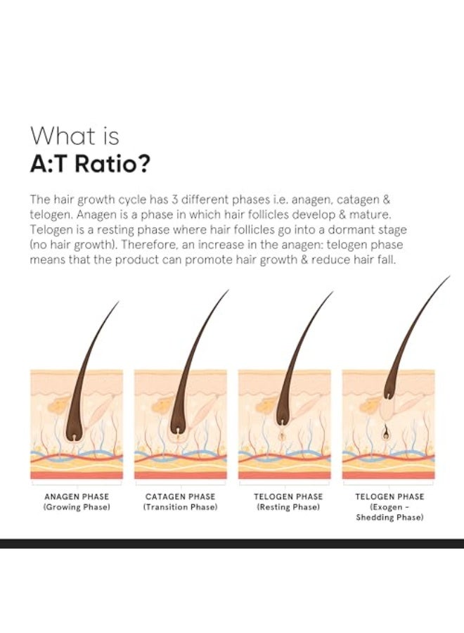 منيماليست سيروم كثافة الشعر 18% | مع بروكابيل، كابكسيل، ريئيندسيل، أناغين وبايكابيل للتحكم في تساقط الشعر ونمو الشعر للرجال والنساء | 30 مل - Image 3