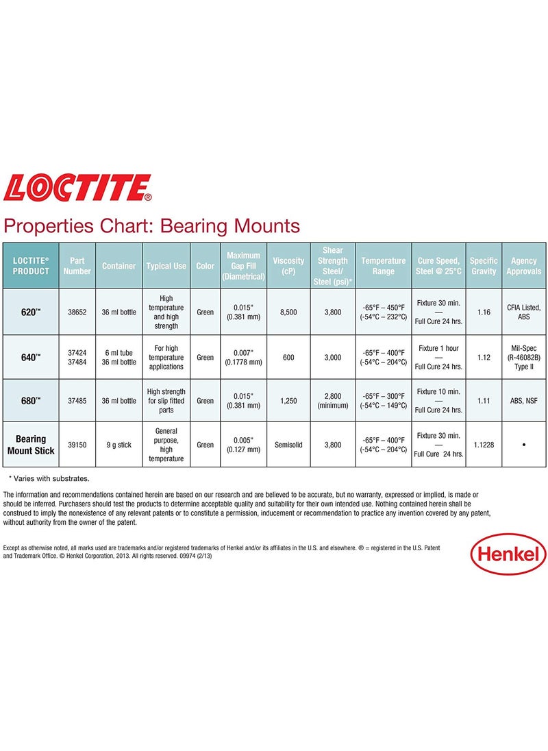 Loctite LOCTITE 640 High-Strength Sleeve Retainer, High-Temperature, High-Stength, Anaerobic Adhesive, For Large Diameter Components, Active Metals | Green, 6 ml Tube (PN: 487235)  - Image 4