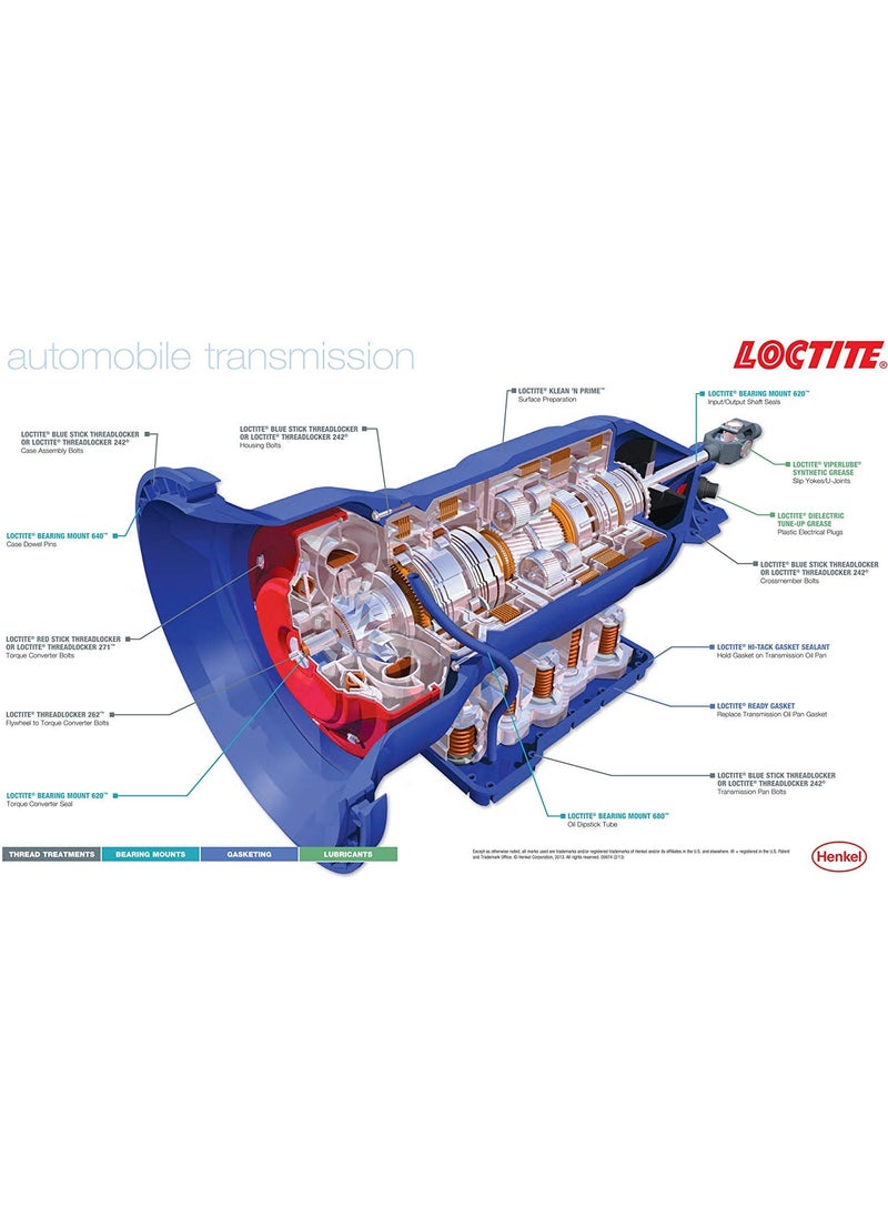 Loctite LOCTITE 640 High-Strength Sleeve Retainer, High-Temperature, High-Stength, Anaerobic Adhesive, For Large Diameter Components, Active Metals | Green, 6 ml Tube (PN: 487235)  - Image 3