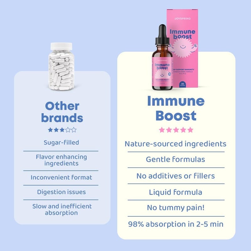 JoySpring Immune Drops  Kids Immunity Support Supplement 1 fl oz 30 Servings with Organic Elderberry Liquid Echinacea Oregon Grape Root  Orange Peel for Ages 216 Years and Adults - Image 4