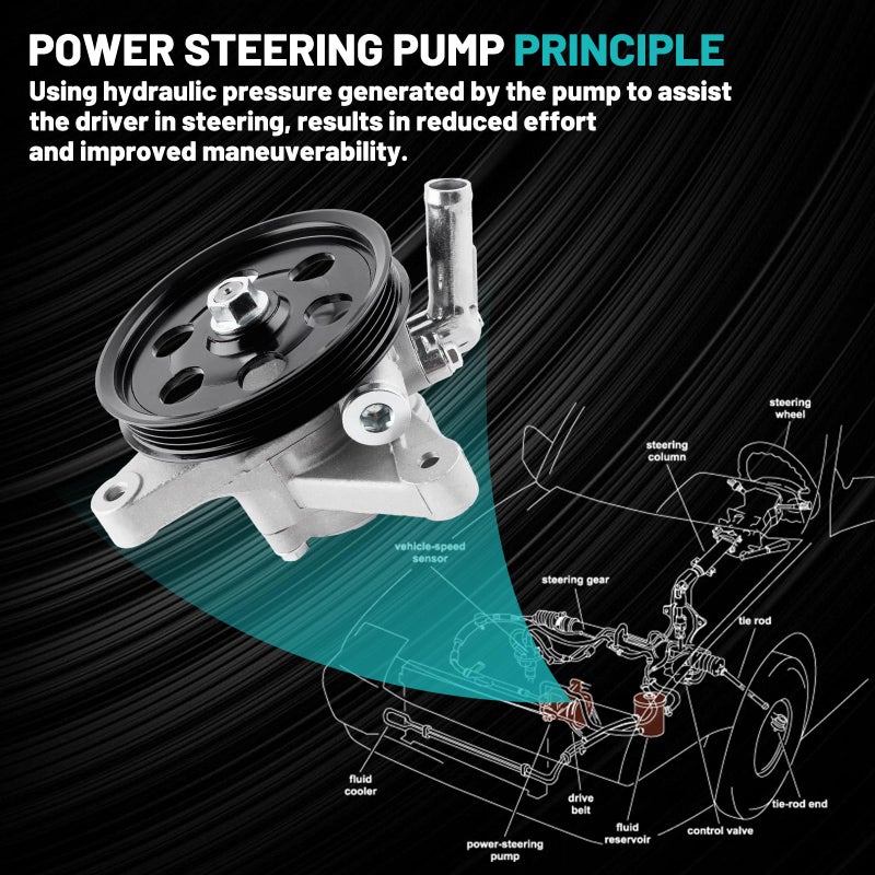 Farrme 21-5993 Power Steering Pump With Pulley Fit For Honda Accord Ex/Lx/Se 1998-2002  1999-2004 For Honda Odyssey 1998-1999 For Isuzu Oasis Automotive Replacement Power Steering Pumps 21-5268 - Image 5