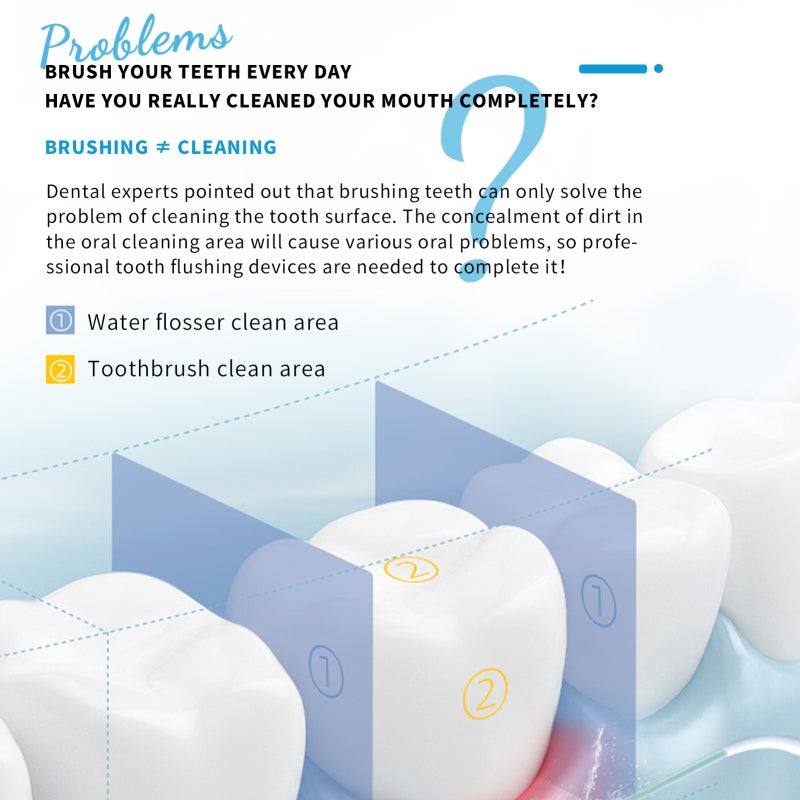 Water Flosser: White 400ML Detachable Tank - 5 Operation Modes Oral Irrigator With Memory Function for Home Daily Use and Travel - Image 4