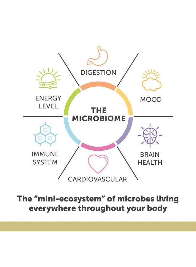 ENZYMEDICA إنزيميدكا أكوا بيوما أقصى قوة زيت سمك أوميغا 3، 60 كبسولة لينة - Image 4