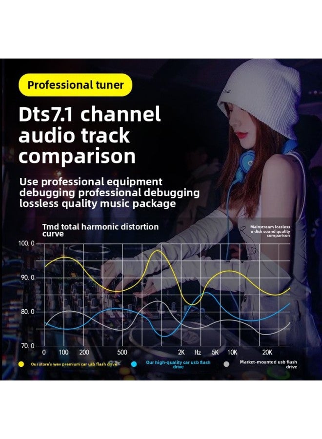 Voice Of Berlin Car Music USB Disk 2024 Classic Hot Song List Dj Songs Undamaged USB Genuine Songs-Capacity:16G-64G-Interface:Package 16 [tik Tok + Dj + Classic + 1,500 Songs Of Various Types]  - Image 3