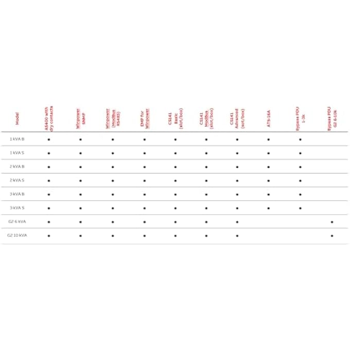 NETWORK INTERFACE CARD WEBPRO SNMP, VIEWPOWER SNMP POWERVALUE 11RT G2 (1-3 KVA) UNINTERRUPTIBLE POWER SUPPLY UPS ACCESSORIES (4NWP100230R0001) - Image 3