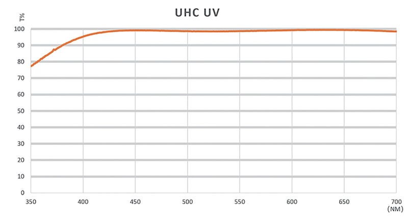 NiSi فلتر حماية UV NiSi مقاس 46 مم - تصميم فائق النحافة مع 18 طبقة متعددة، طلاء فائق الصلابة، طلاء نانو، مقاوم للماء والخدوش - وضوح UHD وفلتر UV لعدسة كاميرا مقاس 46 مم - Image 3