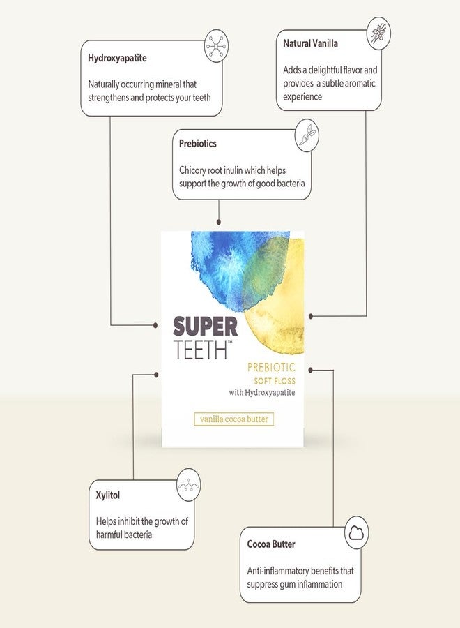 SUPER TEETH SuperTeeth Prebiotic Soft Floss with Hydroxyapatite and Xylitol, Expanding Dental Floss for Adults & Kids, Helps Sensitive Gums, Strengthen Enamel, Natural Plaque Remover, Fluoride & PFA-Free, Vanilla - Image 4