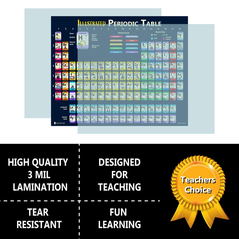 Young N Refined Periodic Table of Elements 2023 Laminated Kids Poster Illustrated (14"x19") Young N Refined - Image 2