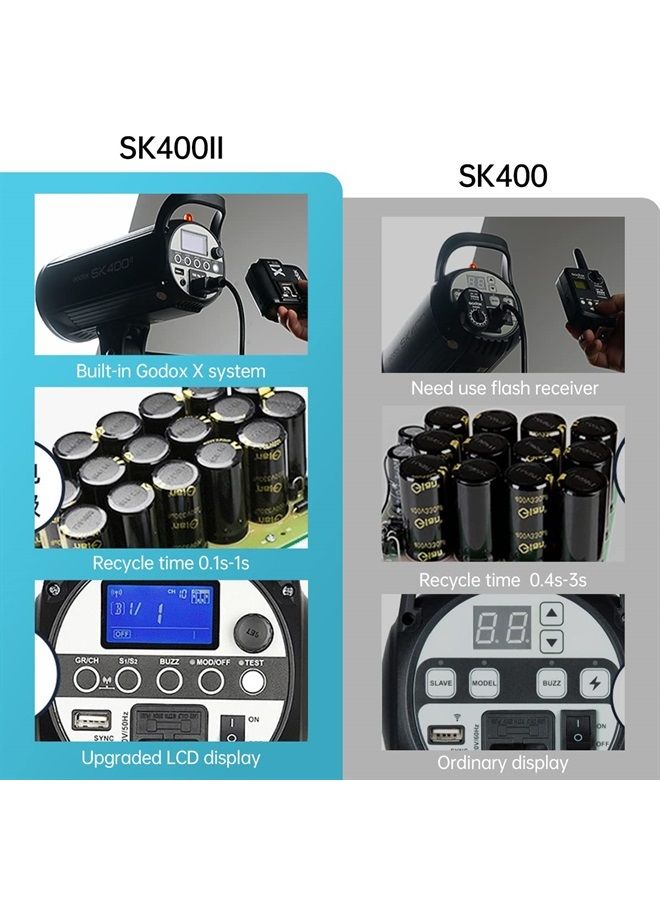 Godox Godox 800Ws 2 Pack SK400II 2.4G Speedlite Studio Flash Strobe,GN65 5600K Monolight Bowens Mount Kit for Photography with XT-16 Transmitter,Softboxes,Light Stands,Reflectors,Umbrellas, Carrying Case 