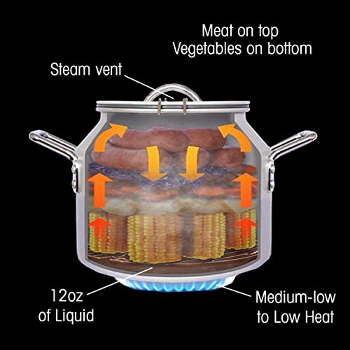 CanCooker Junior: Steam Cooker & Food Steamer | Complete with Steamer, Lid, Travel Bag, and Recipe Book - Image 4
