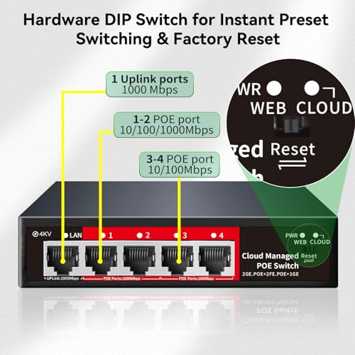 STEAMEMO 5 Port PoE+ Switch | Easy Smart Managed Ethernet Switch | Support VLAN, QoS | 52W Total PoE Budget | Fanless Metal | Plug & Play (Desktop/Wall Mount) - Image 2